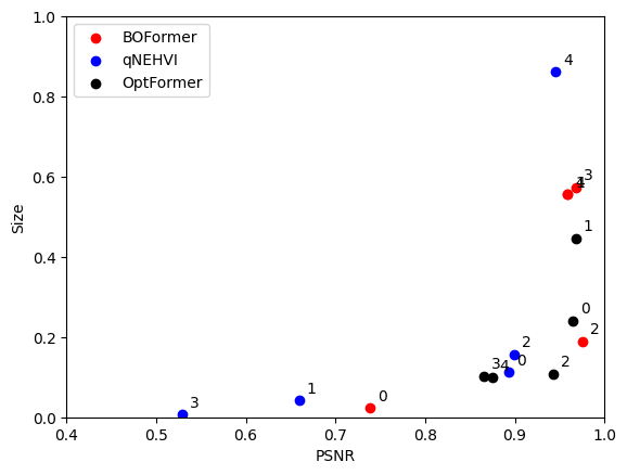 Lego Scatter Plot
