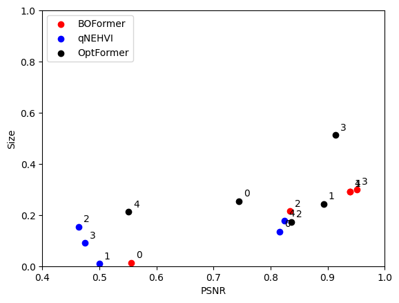 Materials Scatter Plot